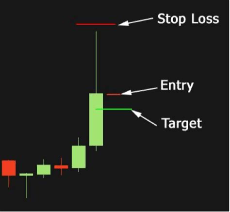 P Tech Fx System By Tradeology Budget Forex Shop