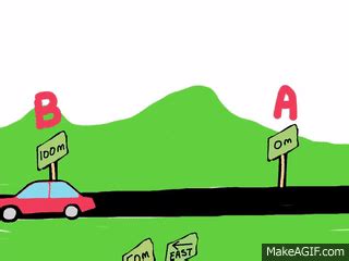 Distance And Displacement On Make A