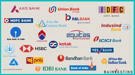 Types Of Banking In India Indian Banking System How Do Banks Work