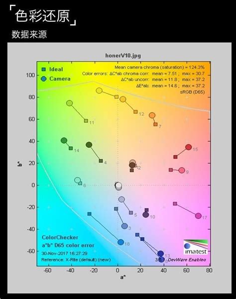 荣耀v10正式发售前最详细评测，对飚小米mix2 一加5t和坚果pro2 每日头条