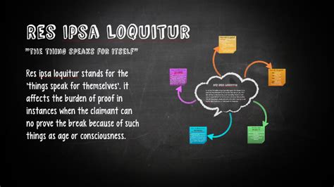 Res Ipsa Loquitur By Romana Maric On Prezi