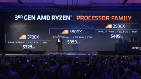 Ryzen 3000 offiziell: So schnell wie Intel aber deutlich sparsamer