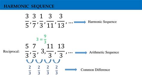 SOLUTION Harmonic Sequence Studypool