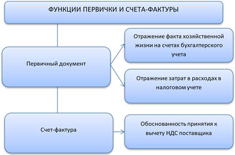 Как использовать УПД: правила