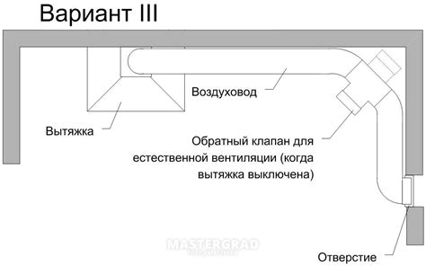 Обратный клапан своими руками: пошаговая инструкция по сборке