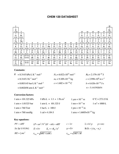 C Datasheet F Hello Chem Datasheet H