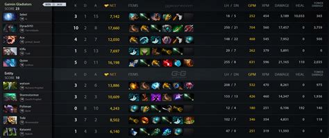 Gg Vs Entity Match On Dreamleague S Dota