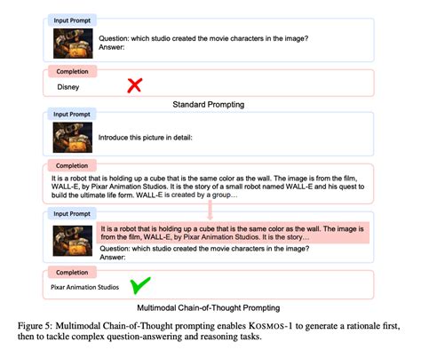 Microsoft Introduces Multimodal Large Language Model Kosmos 1