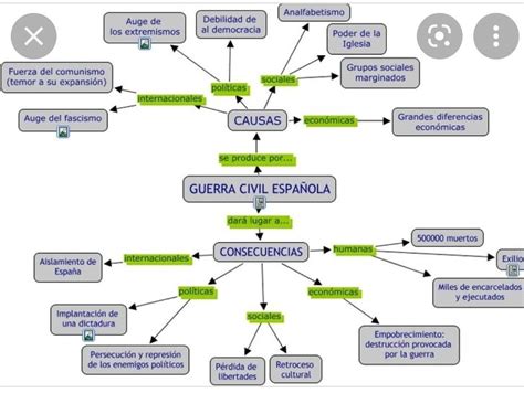 Hacer Un Mapa Conceptual De Causas Y Consecuencia De Los Hechos The