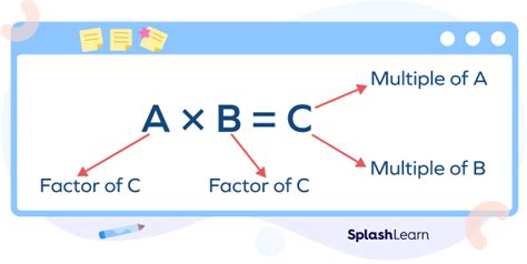 Factors and Multiples: Definition, Differences, Examples 