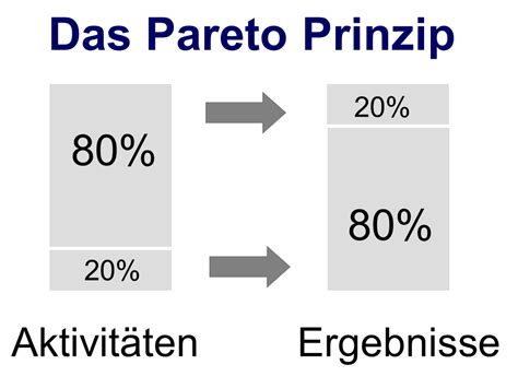 Mit Pareto das Unwichtige erkennen - Dr. Günter Umbach
