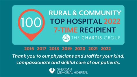 Smh Designated Top 100 Rural And Community Hospital For Seventh