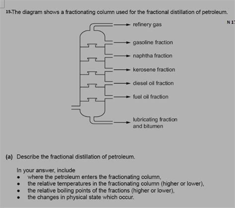 Solved 15the Diagram Shows A Fractionating Column Used For The Fractional Distillation Of