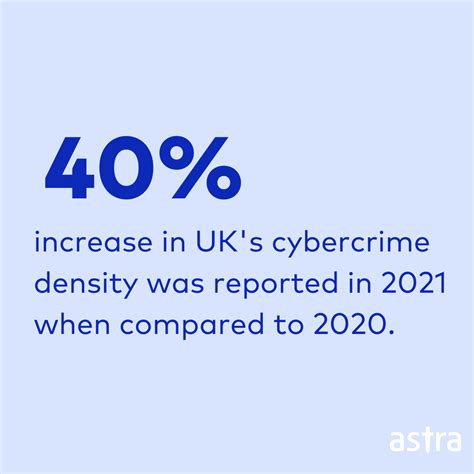 64 Cyber Insurance Claims Statistics 2023 2024 Astra Security Blog