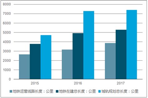 城市轨道交通市场分析报告2019 2025年中国城市轨道交通市场全景评估及战略咨询报告中国产业研究报告网