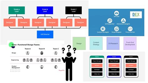 How To Build A Design Team And Reach Your Goals Together