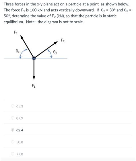 Solved Three forces in the x−y plane act on a particle at a | Chegg.com 