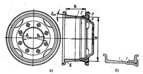 Напишите устройство колеса автомобиля - auto-instructors.ru - портал ...