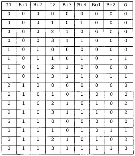 8 bit parallel adder truth table - neloside