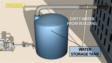 GWT Domestic Water Reuse Systems Incorporating Specialized