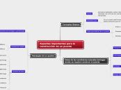 Aspectos Importantes Para La Construcci N Mind Map
