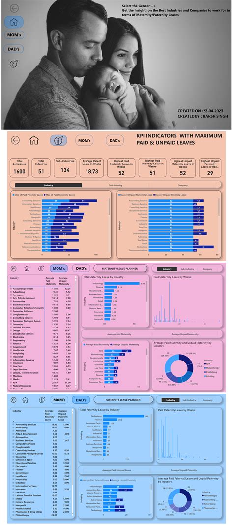 Harsh Singh S Data Analytics Project Maven Analytics