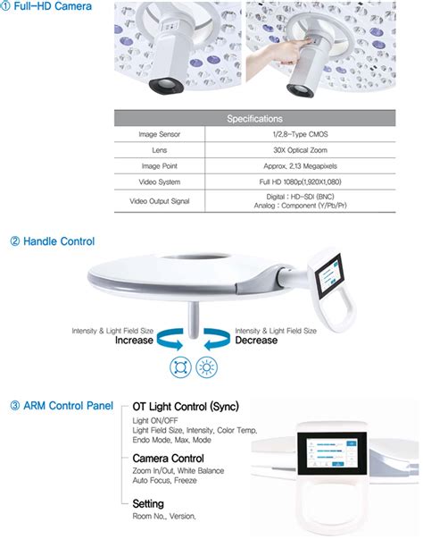 Luvis Led Surgical Lighting System