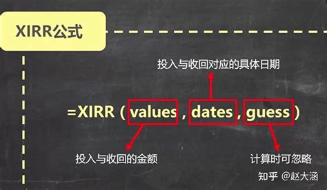 理财Excel中的财务类函数 IRR XIRR 求实际的年化收益率 知乎