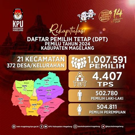 DPT Pemilu 2024 Di Kabupaten Magelang Alokasi Kursi Dan Dapil Fordem Id