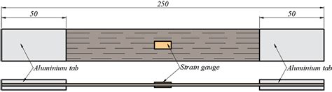 Polymers Free Full Text Mechanical Response Of Epoxy Resinflax