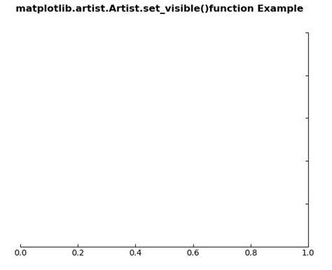 Matplotlib Artist Artist Set Visible En Python Barcelona Geeks