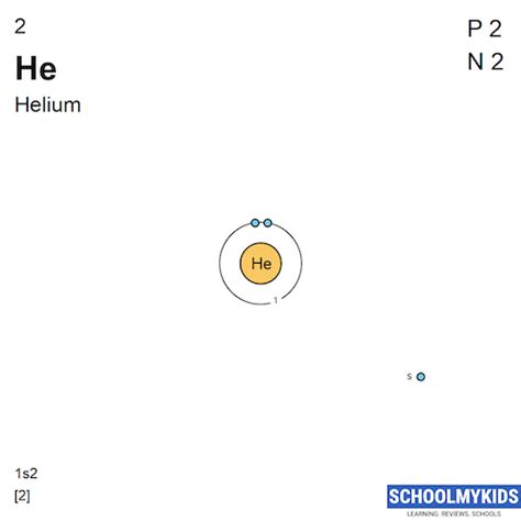 Helium Periodic Table Protons Electrons Cabinets Matttroy