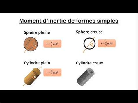 Hs Phys Inertie Et Moment D Inertie Youtube