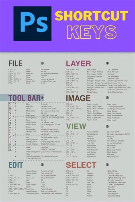 Photoshop Shortcuts All In One Cheat Sheet Artofit Images