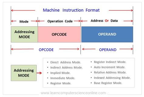 x86-64 Instruction Decoding: EVEX Prefix vs. BOUND Opcode in 32-bit Mode