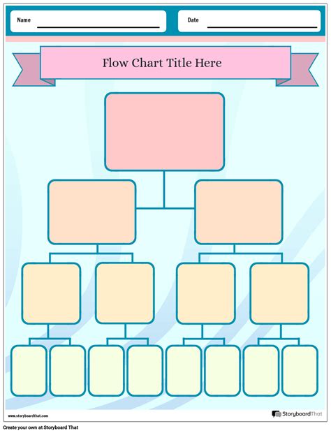 Flow Chart Worksheets: Free Templates & Graphic Organizer