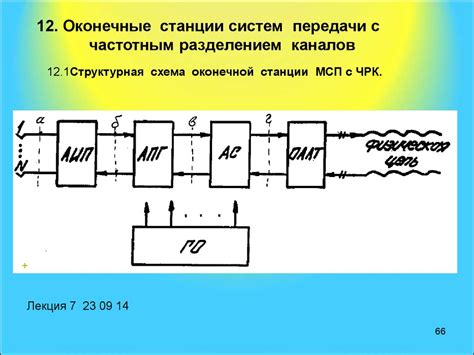 Телекоммуникационные системы и сети - презентация онлайн