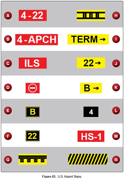 Quiz: Airport Signs, Markings, and Lights 1 - North Aero, Inc