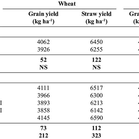 Sandeep MANUJA | Professor | Doctor of Philosophy | CSK HPKV Palampur ... 