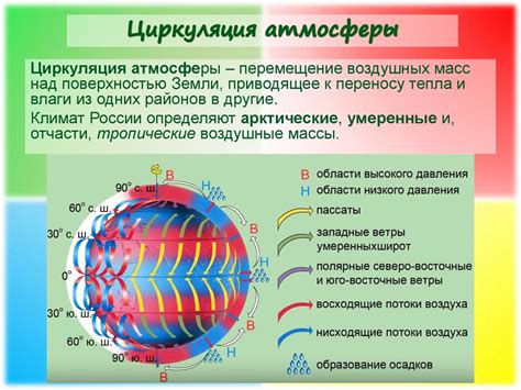 Условия формирования климата России - презентация онлайн