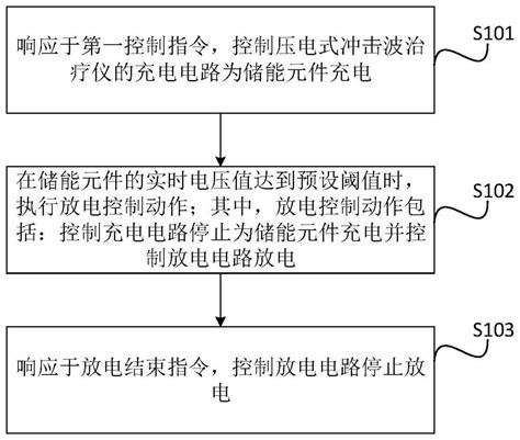 压电式冲击波的放电控制方法、装置、设备及存储介质与流程