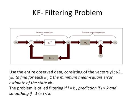 Kalman filter for object tracking