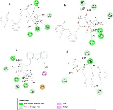 2D Binding Mode And Residues Involved In The Recognition Of A Zr IV