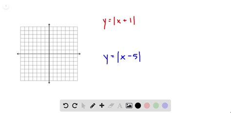 Graph Each Pair Of Functions On The Same Coordinate Plane Describe The