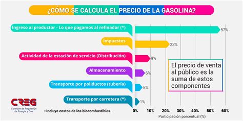 Precio Gasolina En Colombia Lena Babette