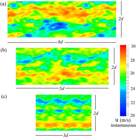 Instantaneous Streamwise Velocity Contours Showing The Turbulence