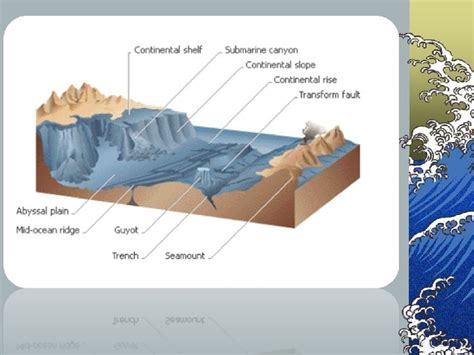 Bathymetry of the Ocean Floor The ocean floor