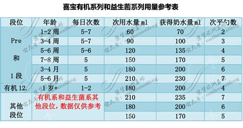 德國喜寶奶粉全攻略 每日頭條