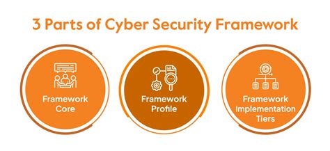 List of Top 6 Cybersecurity Frameworks - Sprinto