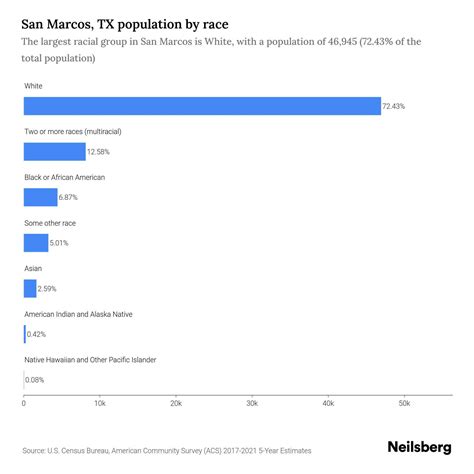 San Marcos TX sees a massive population boom this year 1